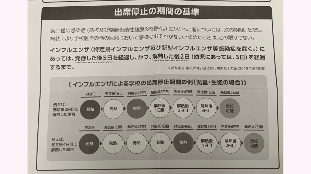 インフルエンザ